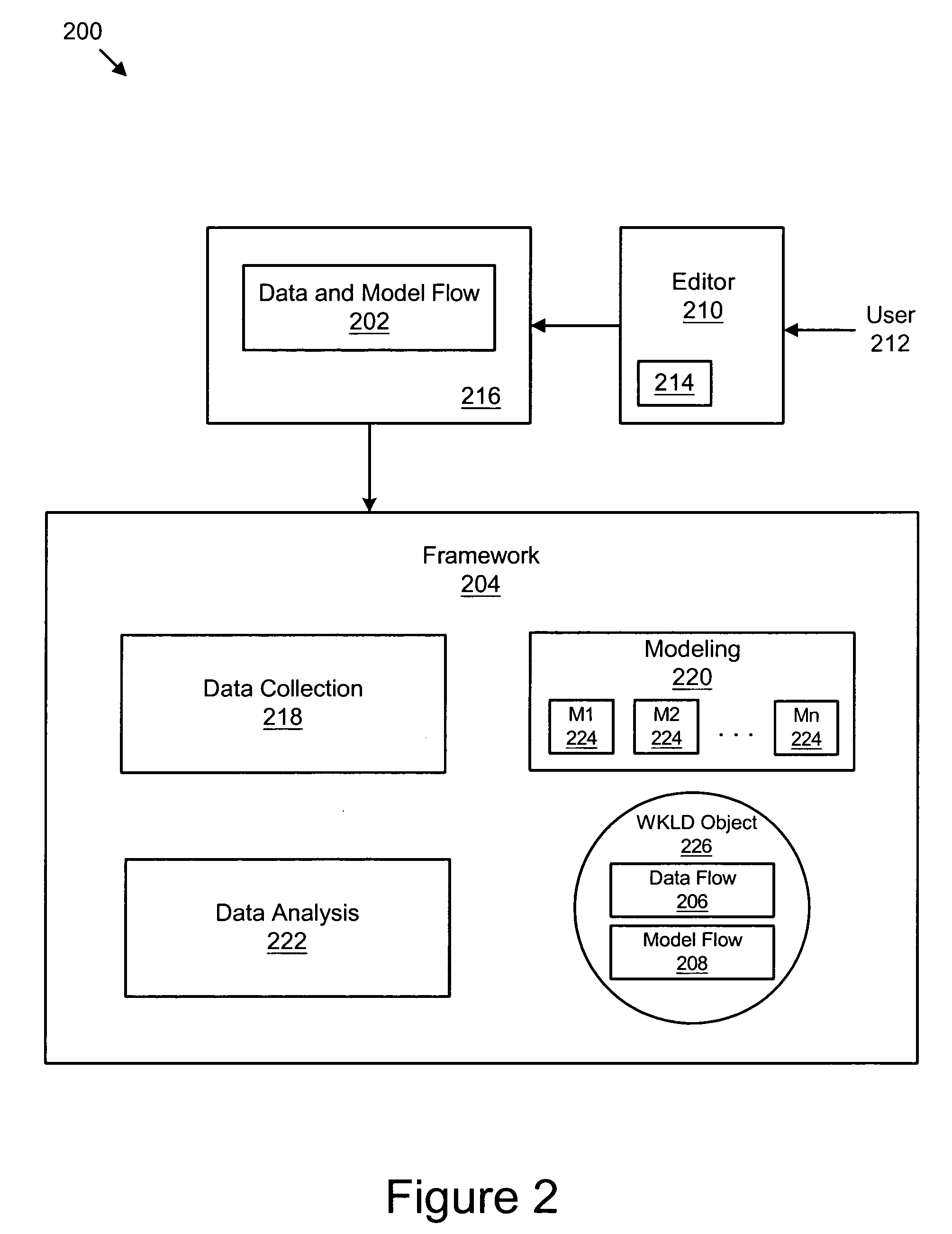 Apparatus, system, and method for modeling and analyzing a plurality of computing workloads