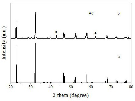 A kind of magnesium erbium ytterbium tridoped sodium niobate and its preparation method and application