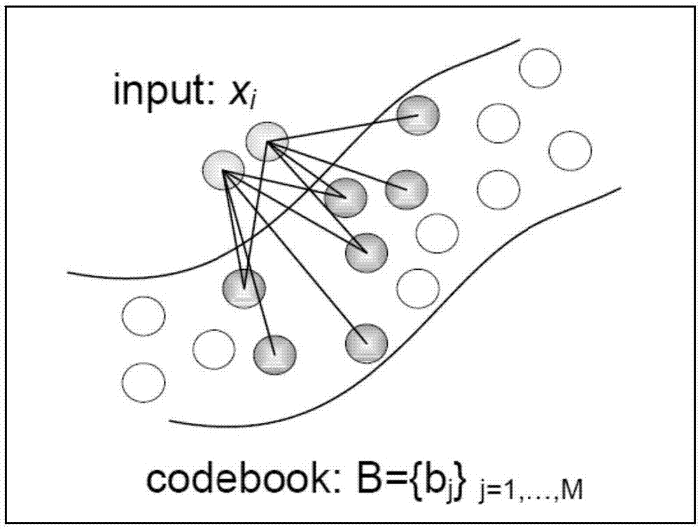 Random projection multi-kernel learning-based hand gesture identification method