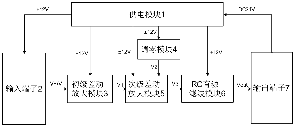 A warp tension signal amplification conditioning circuit of a high-speed loom