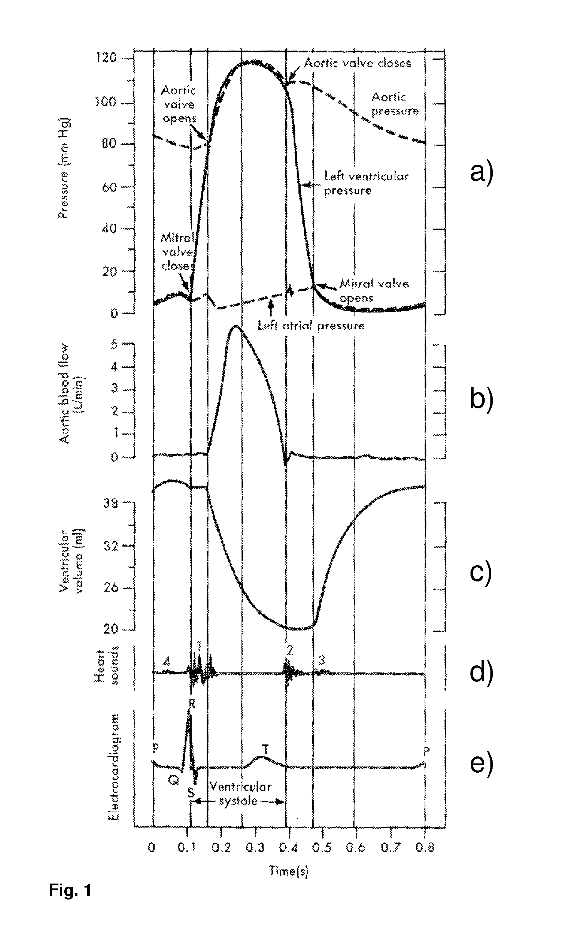 Method for determining a heartbeat rate