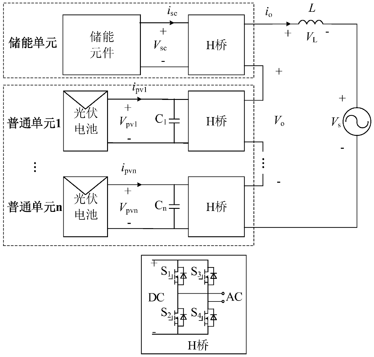 A coordinated modulation method for hybrid cascaded photovoltaic systems with energy storage