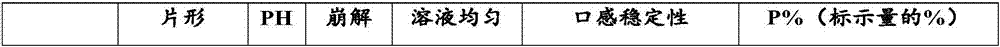 An effervescent tablet containing coenzyme Q10 and anthocyanidin and a preparing method thereof