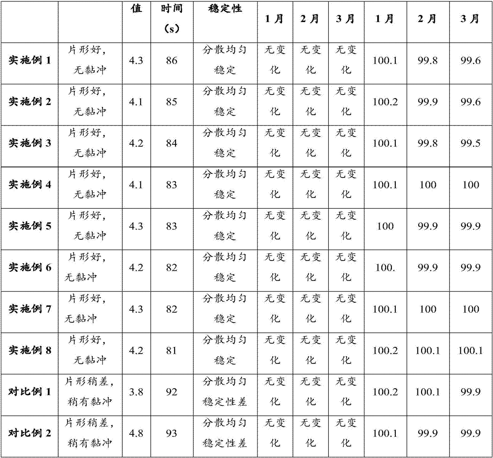 An effervescent tablet containing coenzyme Q10 and anthocyanidin and a preparing method thereof