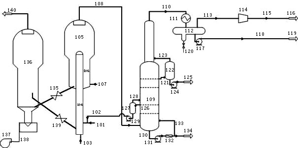 Method and system for producing gasoline and propylene by integrating heavy oil catalytic cracking with oxygen-containing compound conversion