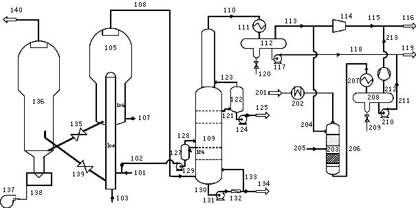 Method and system for producing gasoline and propylene by integrating heavy oil catalytic cracking with oxygen-containing compound conversion