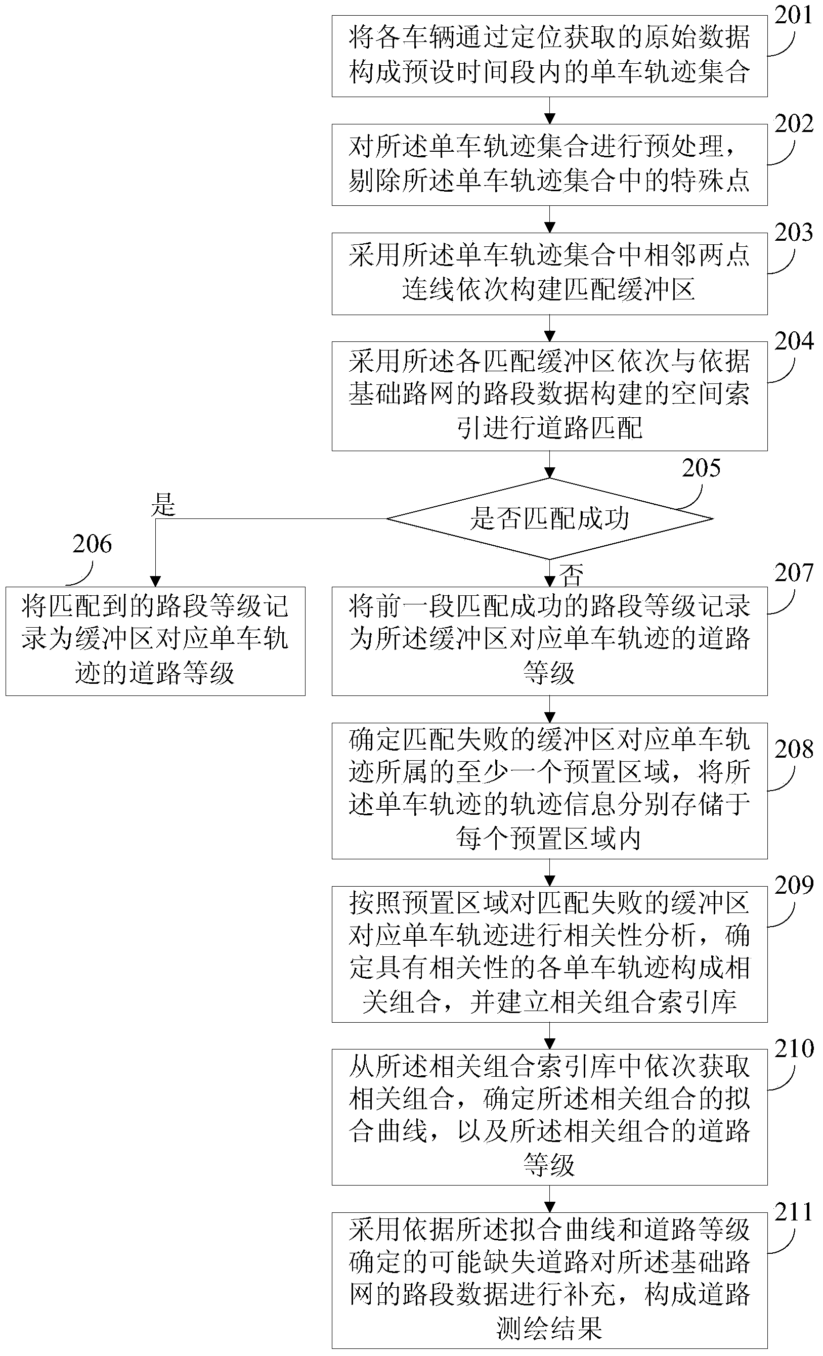 Road surveying and mapping method and road surveying and mapping system