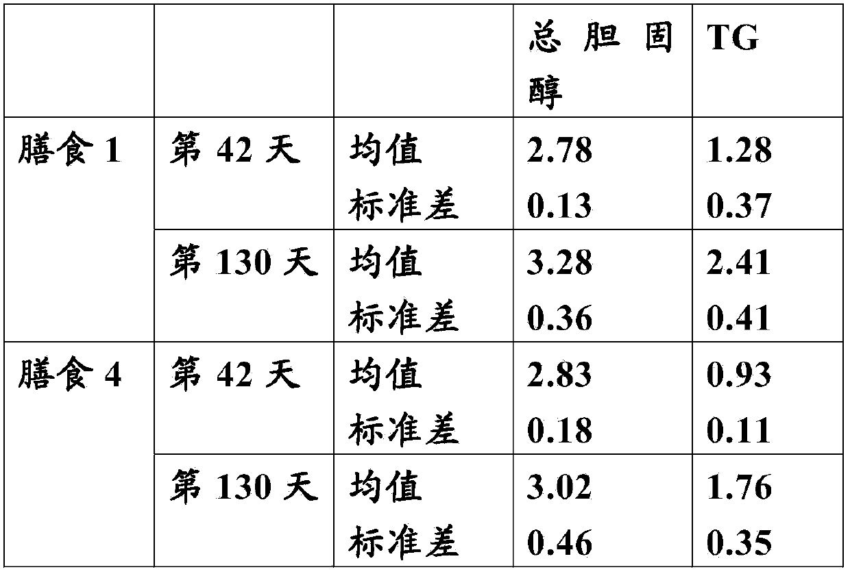 Use of infant formula with cholesterol