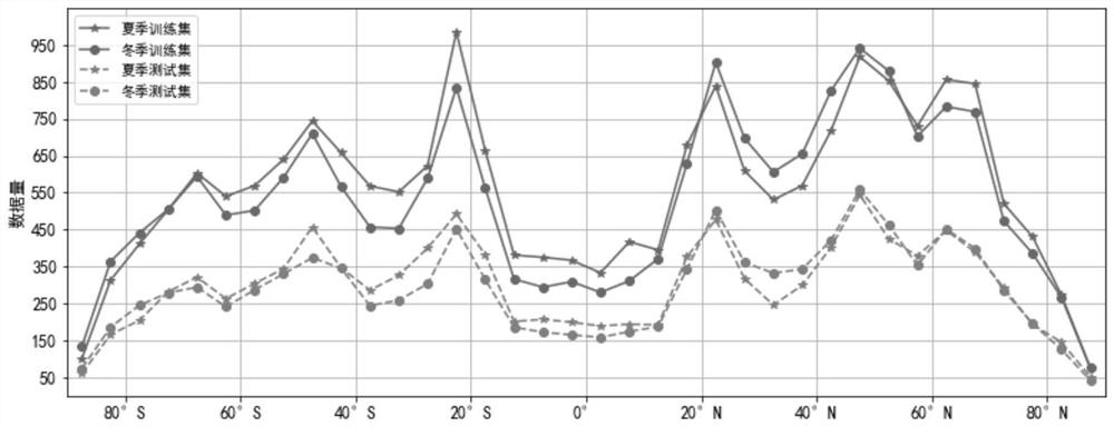 GNSS occultation troposphere parameter correction method based on BP neural network