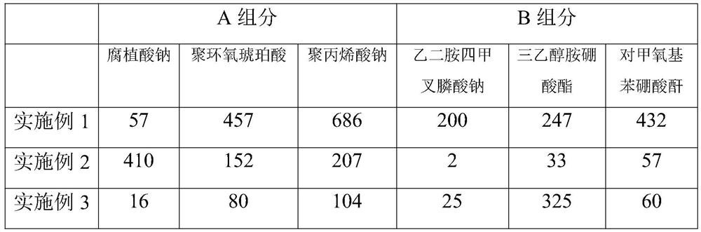 Environment-friendly energy-saving water treatment agent and preparation method thereof