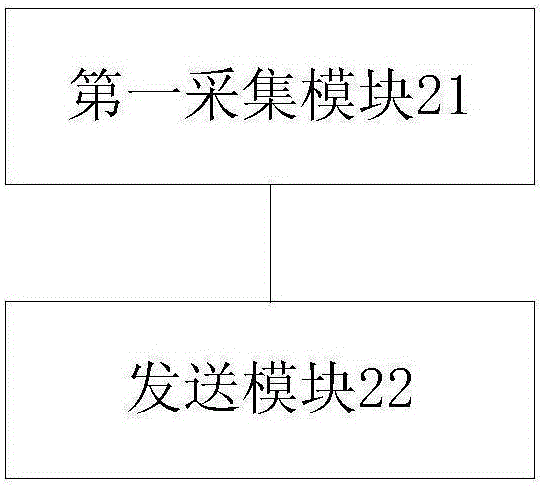 Vehicle rearview mirror adjustment method and device and vehicle