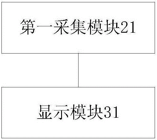 Vehicle rearview mirror adjustment method and device and vehicle