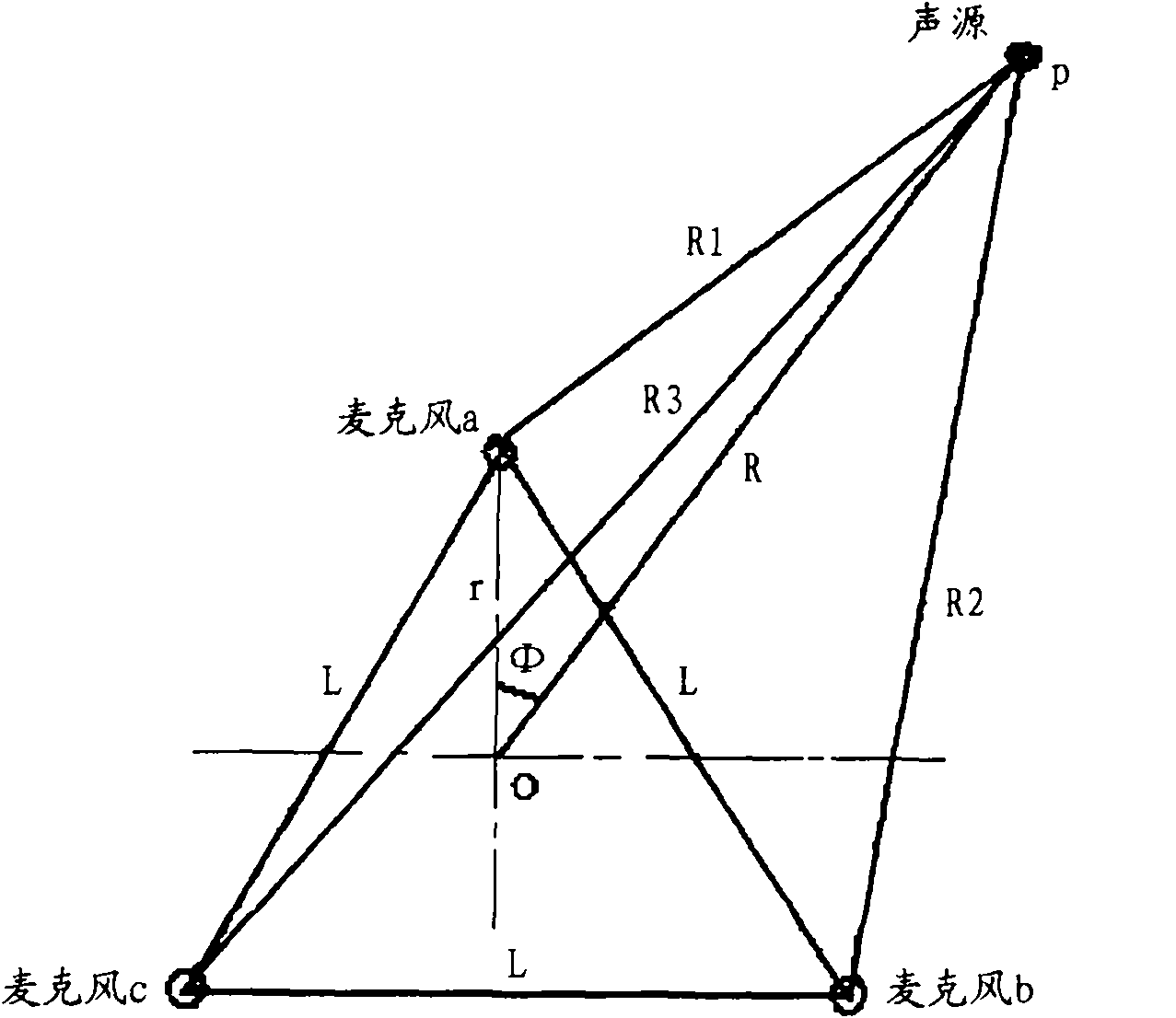 Method for positioning sound source by using microphone array