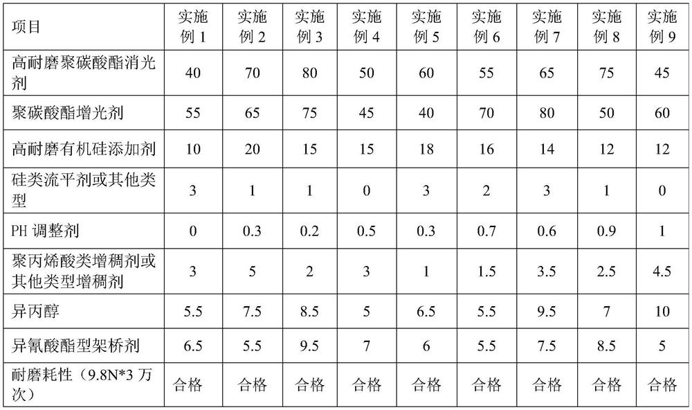 Anti-whitening PU synthetic leather and preparation method thereof