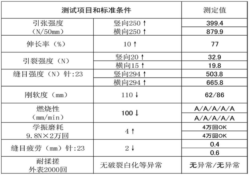 Anti-whitening PU synthetic leather and preparation method thereof