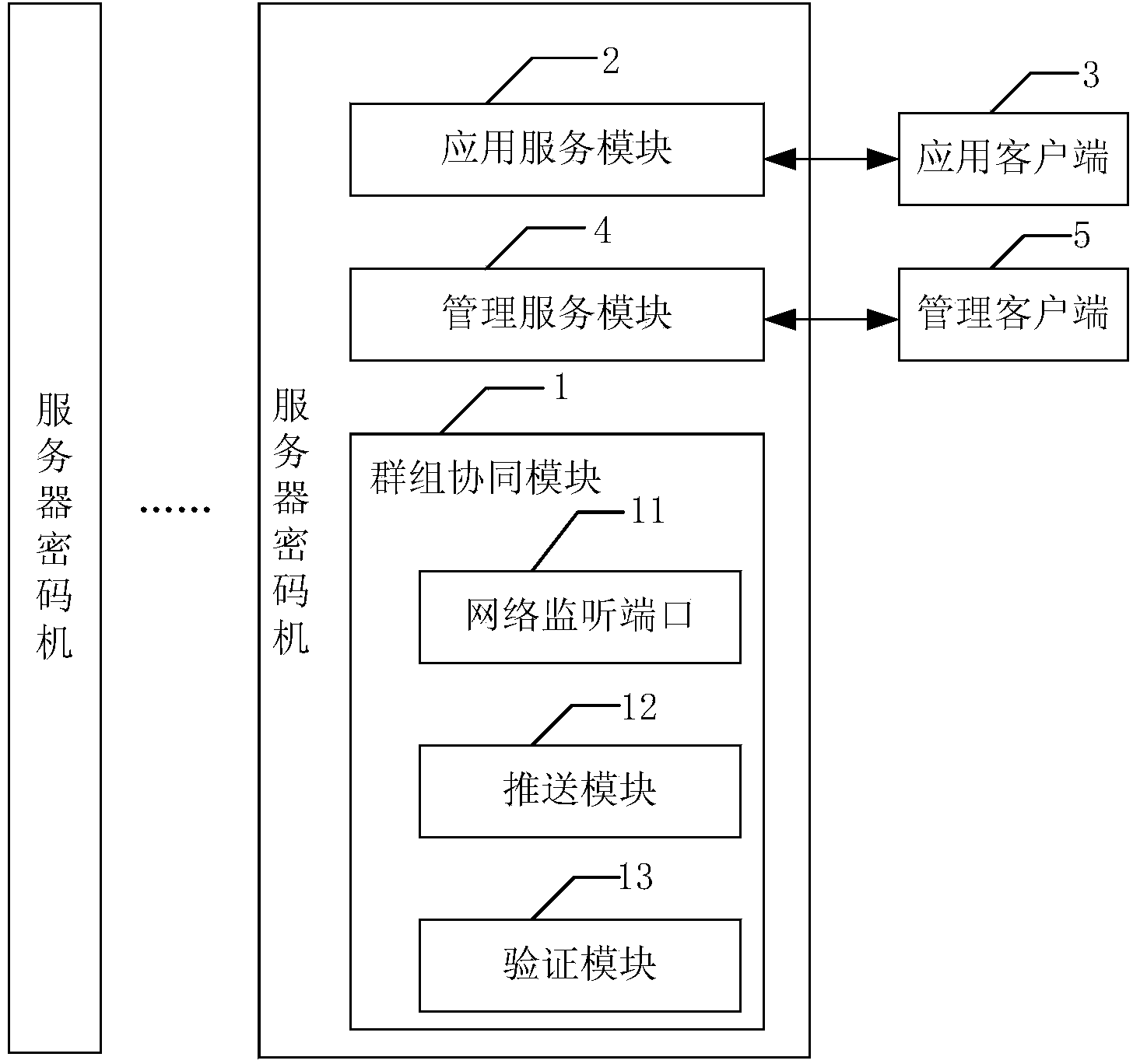 Information synchronization system and method for group of cipher machines