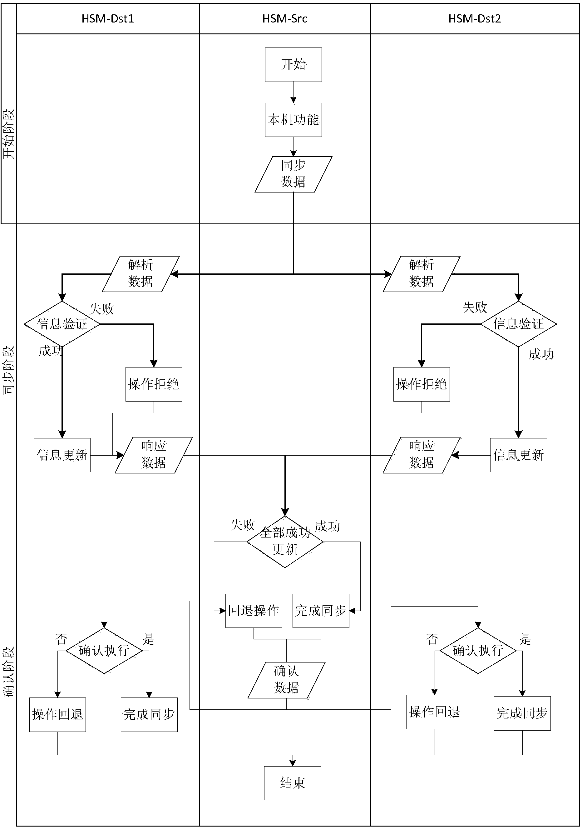 Information synchronization system and method for group of cipher machines