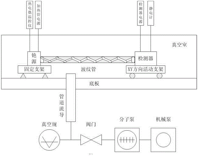 A Variable Parameter Test System for Cesium Source Emitted Beam Intensity