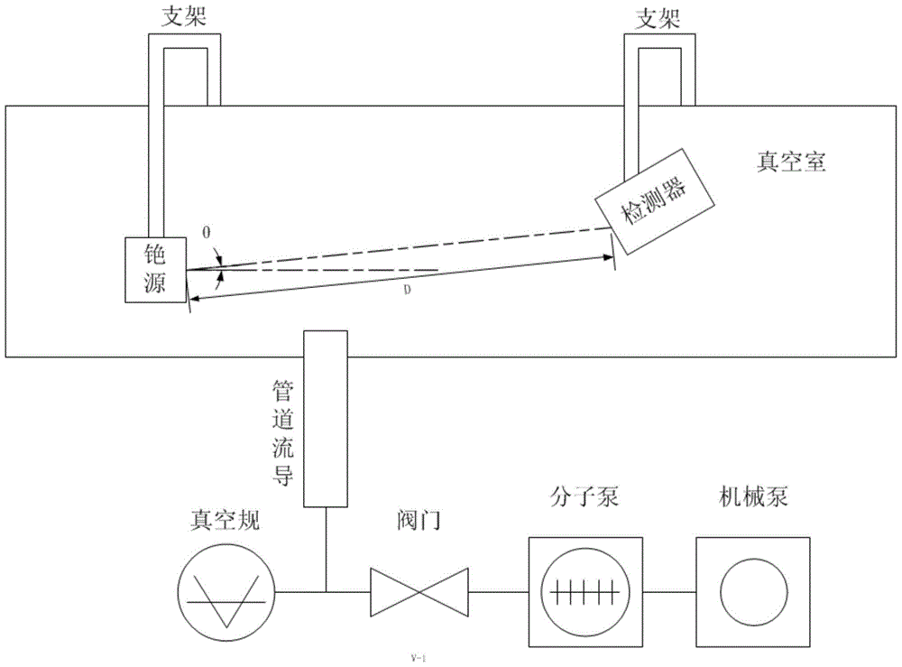 A Variable Parameter Test System for Cesium Source Emitted Beam Intensity