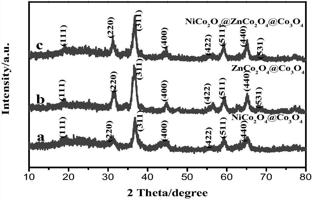 Method for preparing polynary nano-cage composite material