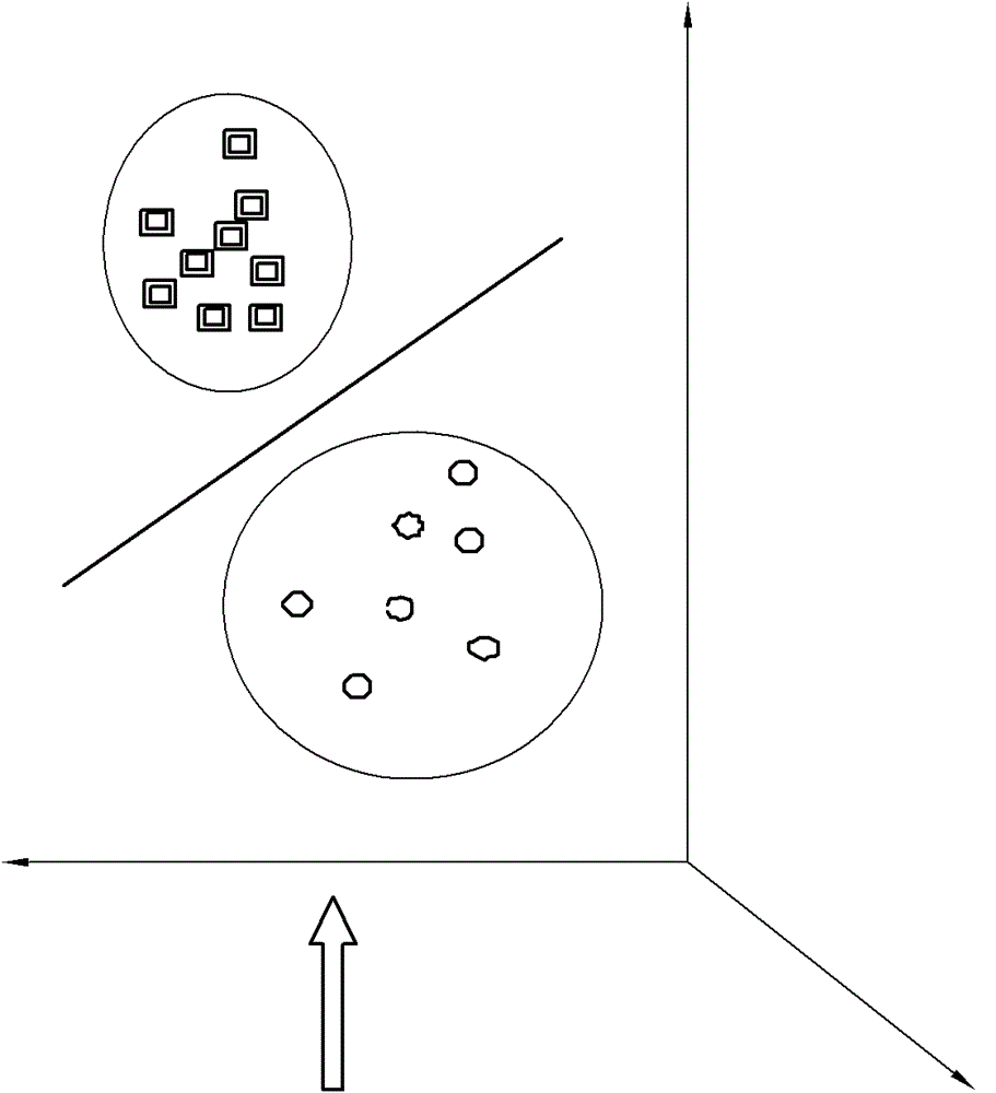 Multi-layer SVM (support vector machine) based storage battery on-line monitoring method