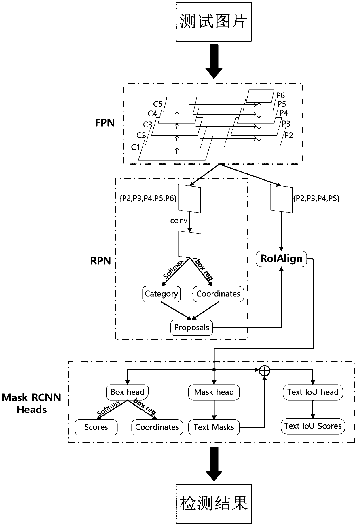 Natural scene text detection method based on deep learning