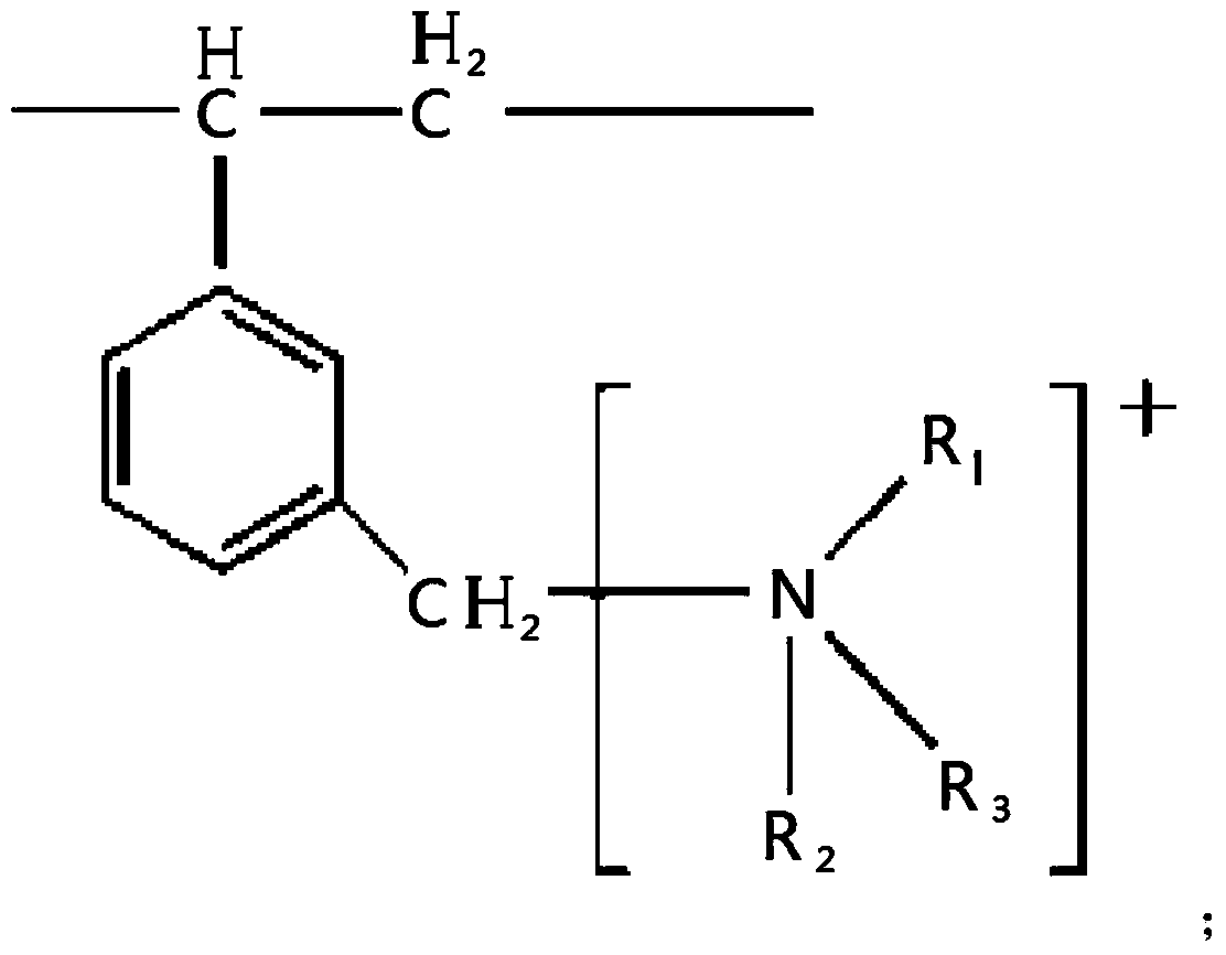 Ionic liquid extraction resin as well as preparation and application method thereof