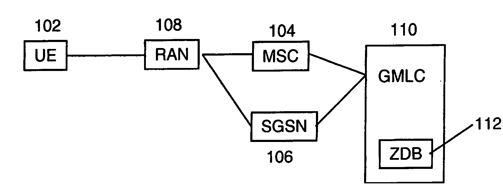 Method of call routing