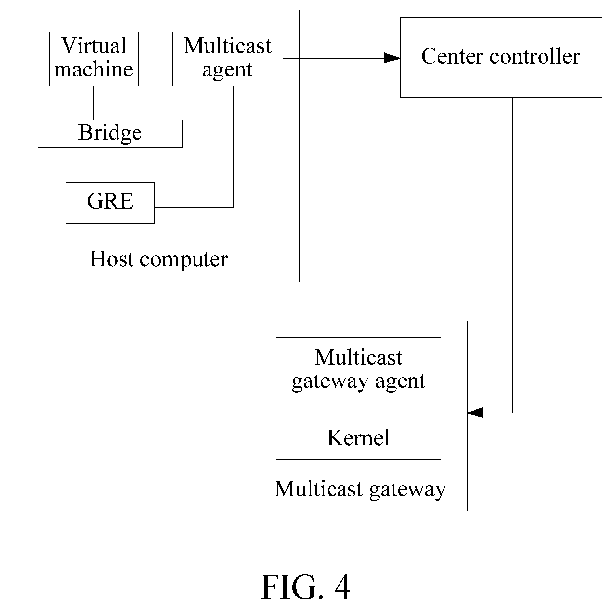 Cloud-end data multicast method and system, and computer device