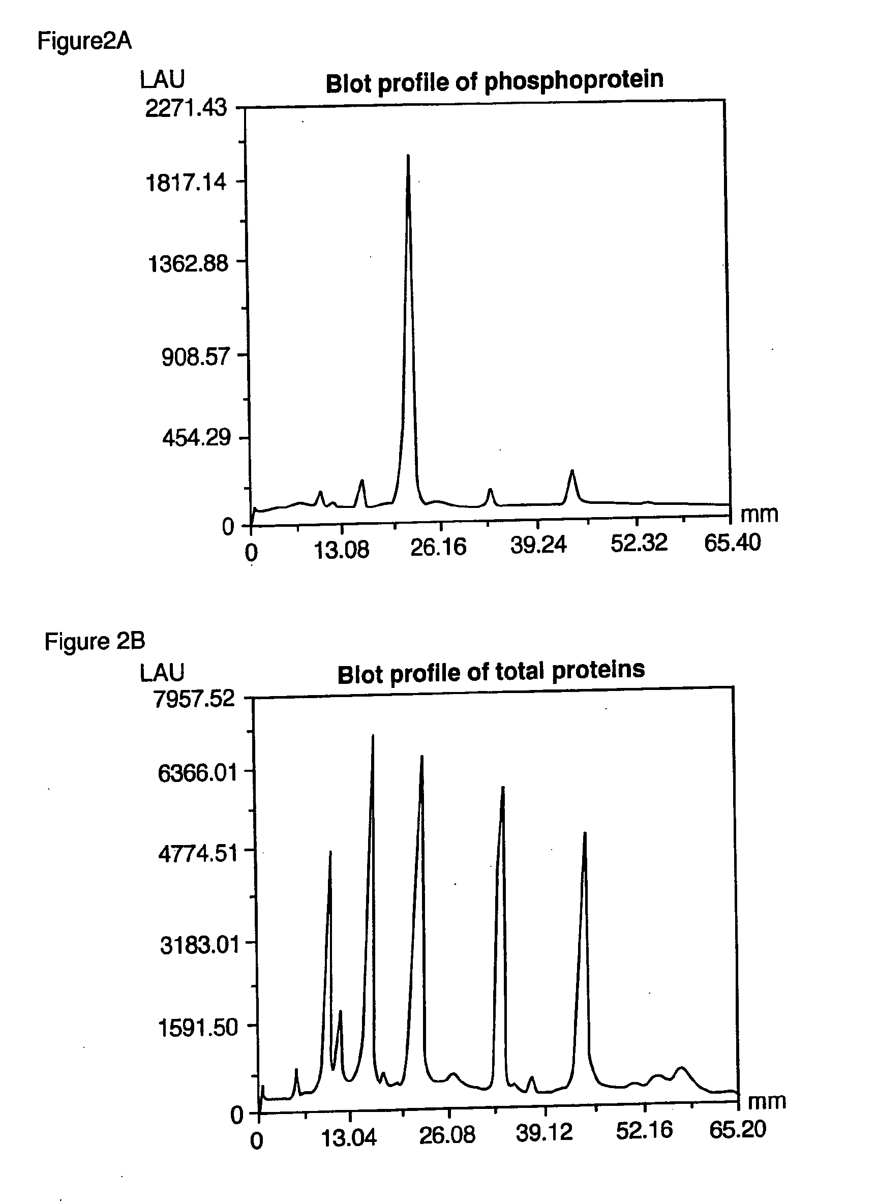 Compositions and methods for detection and isolation of phosphorylated molecules