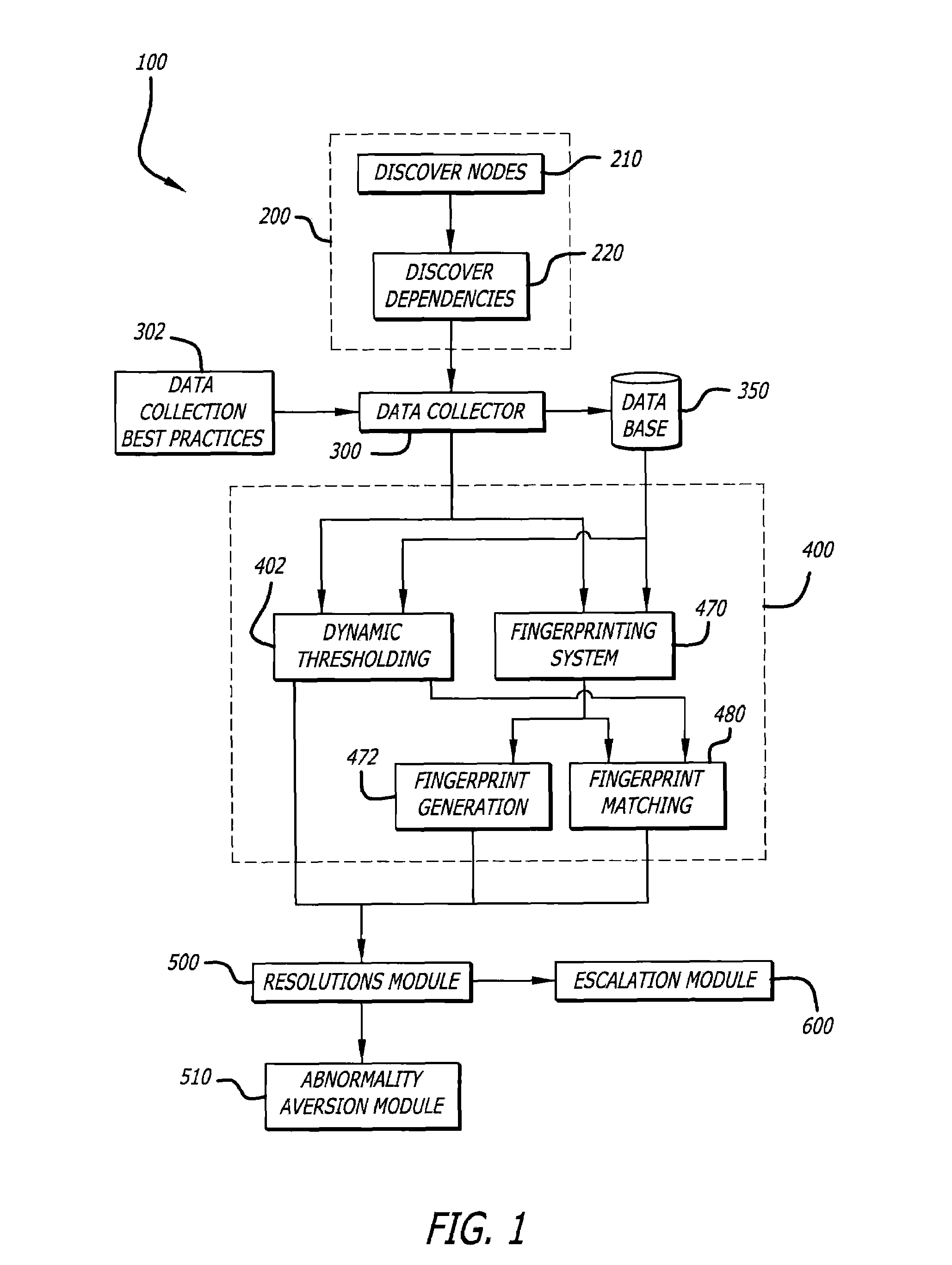 Self-learning integrity management system and related methods