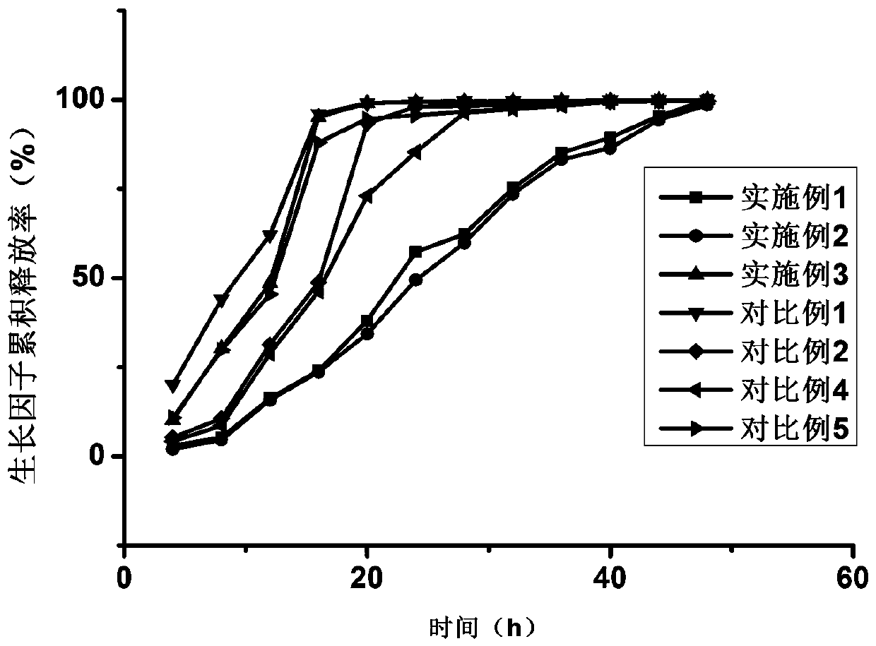 Growth factor-loaded micro-nano composite membrane