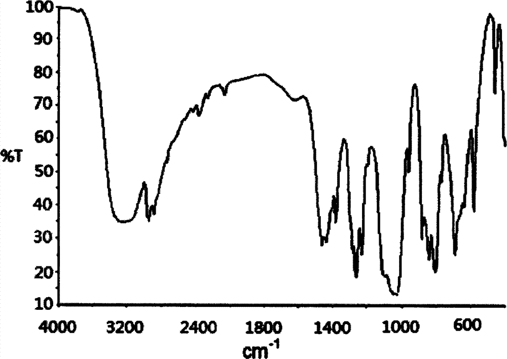 Flame retardant dimethyl dibromo neopentyl glycol silicate compound and preparation method thereof