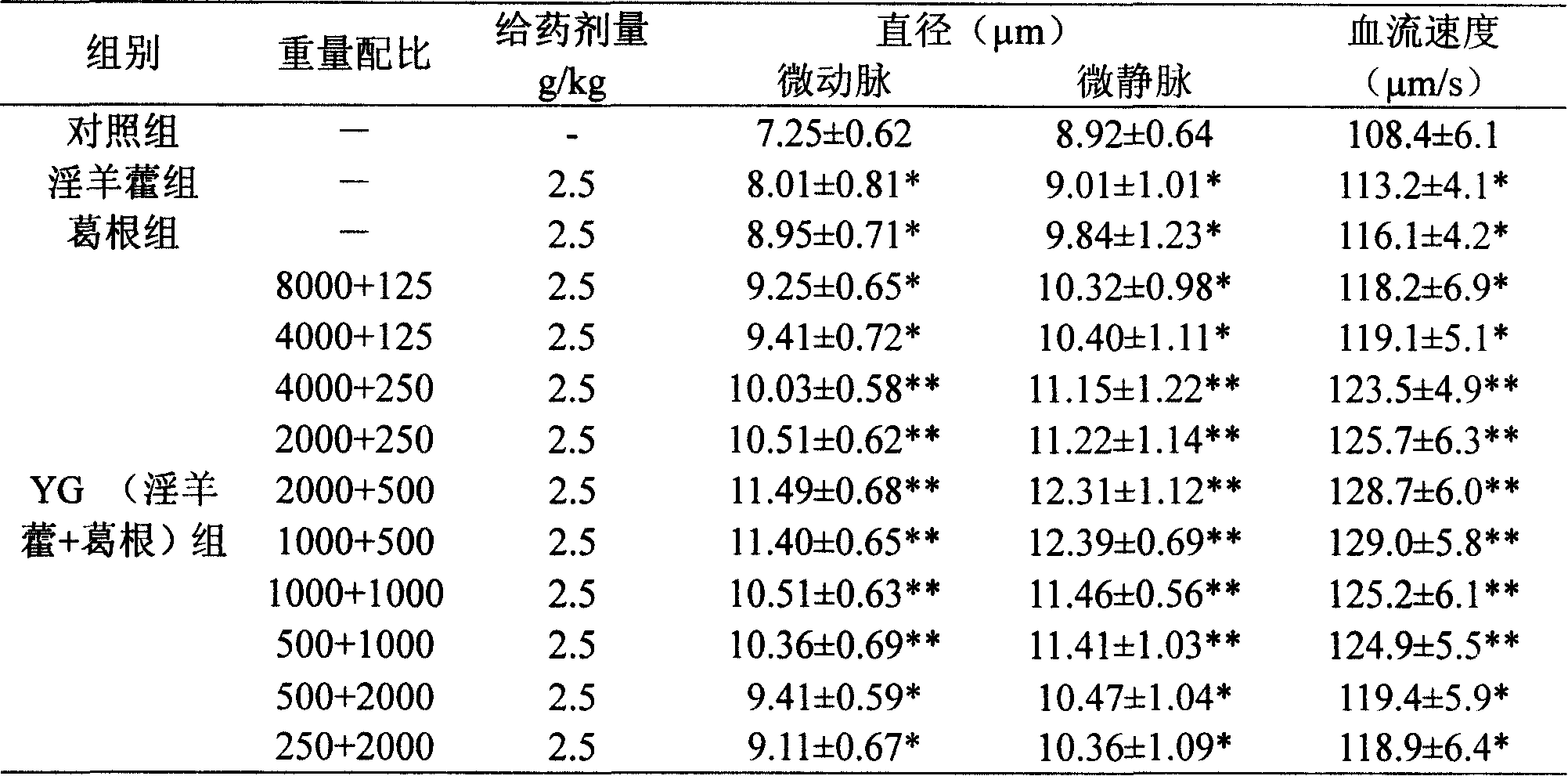 Medicinal composition for cardiovascular and cerebrovascular diseases