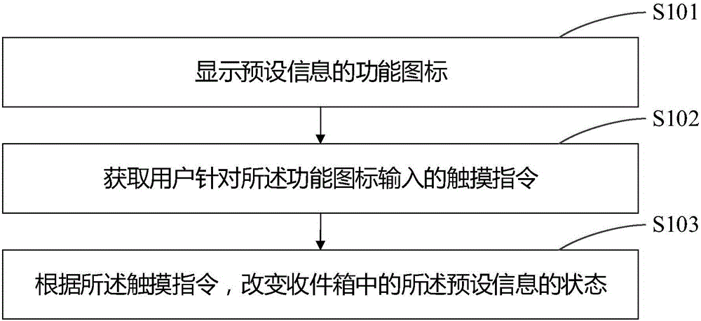 Information processing method and terminal