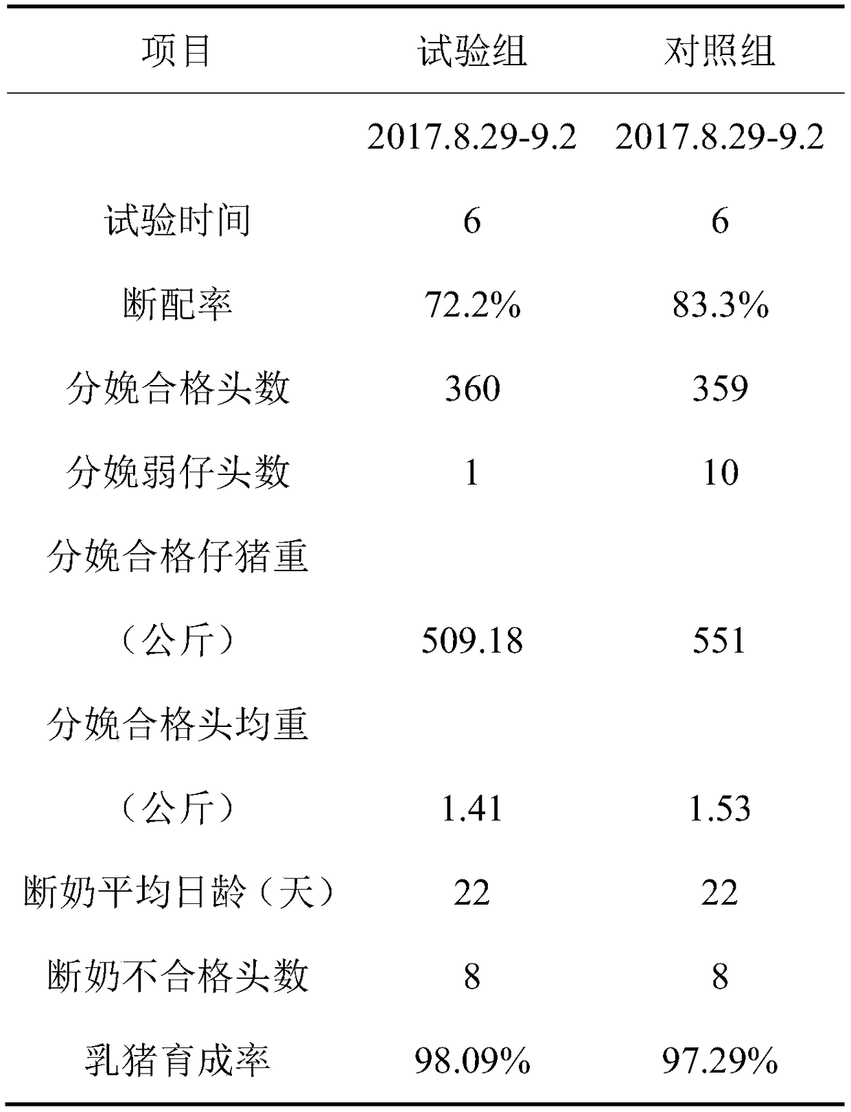 Method for mixed fermentation of probiotics containing bacillus coagulans