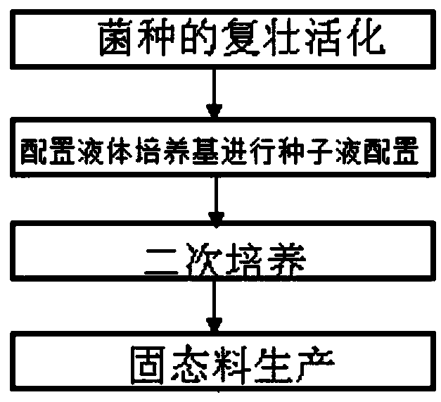 Method for mixed fermentation of probiotics containing bacillus coagulans