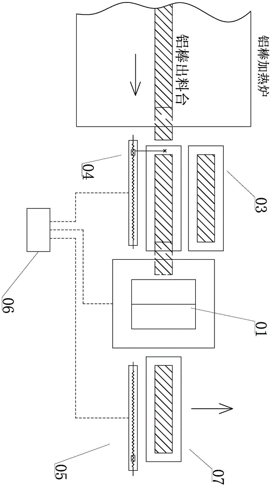 Aluminum bar length measurement hot-shear device having double-shearing function and application thereof