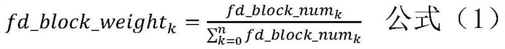 A Control Method Based on Face Area Exposure