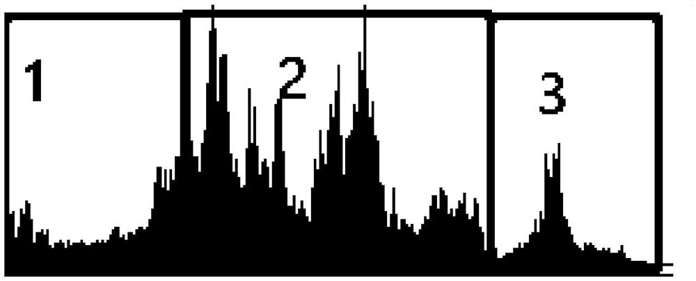 A Control Method Based on Face Area Exposure