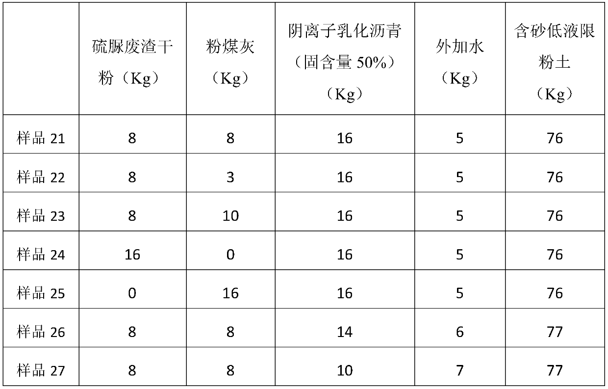 Soil composite curing agent and soil curing method