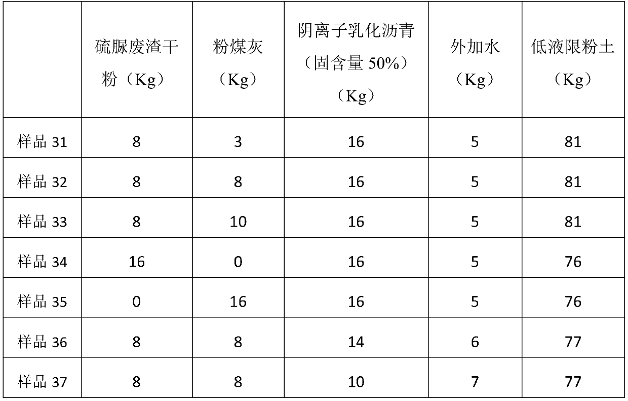 Soil composite curing agent and soil curing method