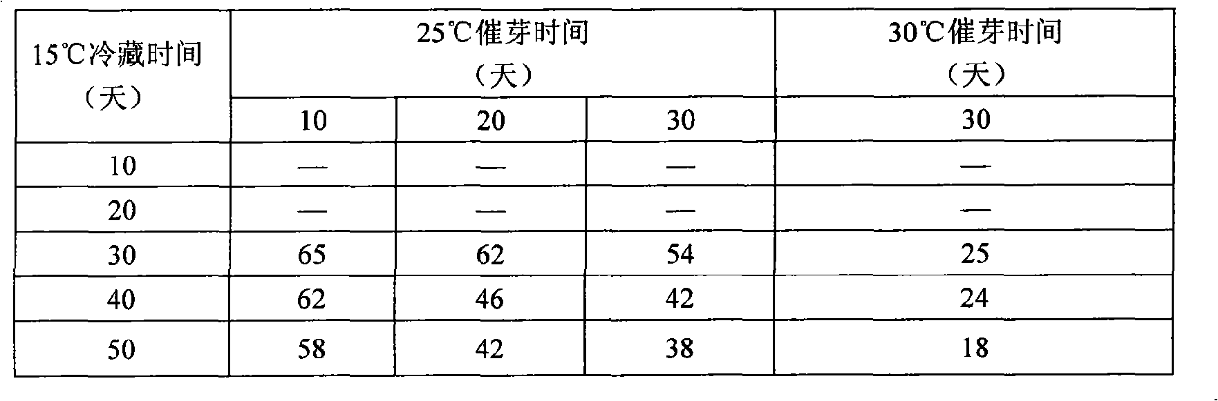 Guangxi zedoary florescence control method