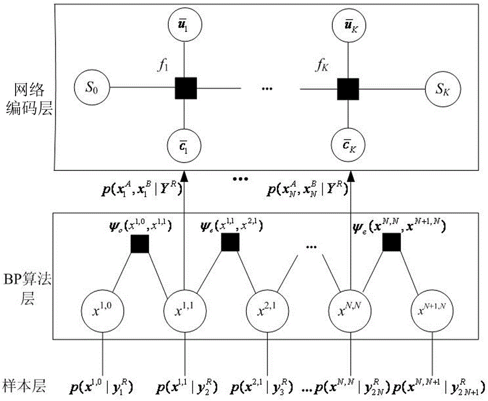 Method for unmanned-aerial-vehicle networking communication