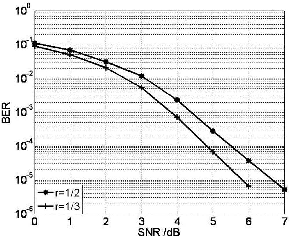 Method for unmanned-aerial-vehicle networking communication