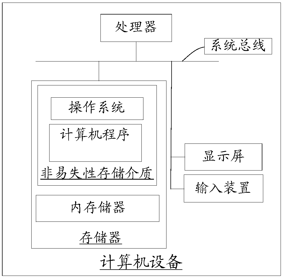 Image processing method and device, readable storage medium and computer equipment