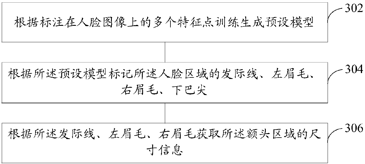 Image processing method and device, readable storage medium and computer equipment