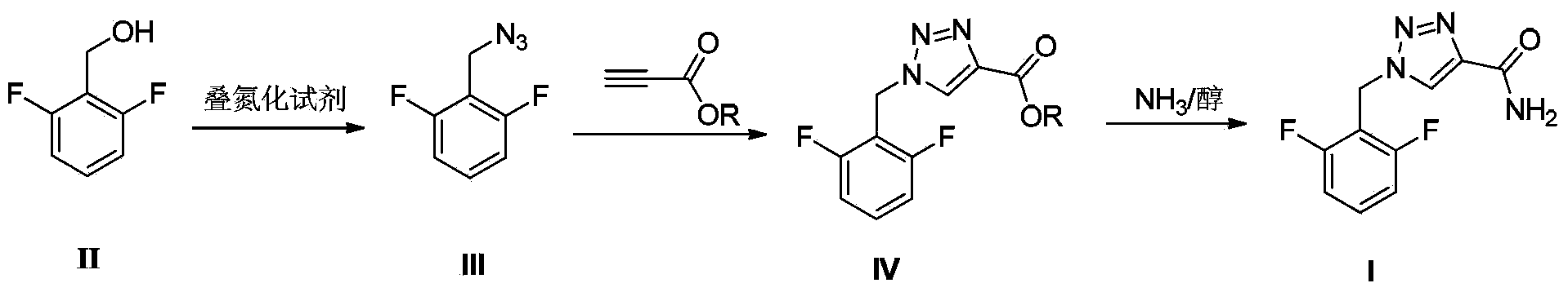 A rufinamide preparing method