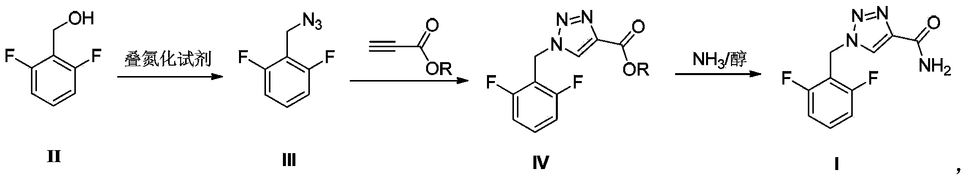 A rufinamide preparing method