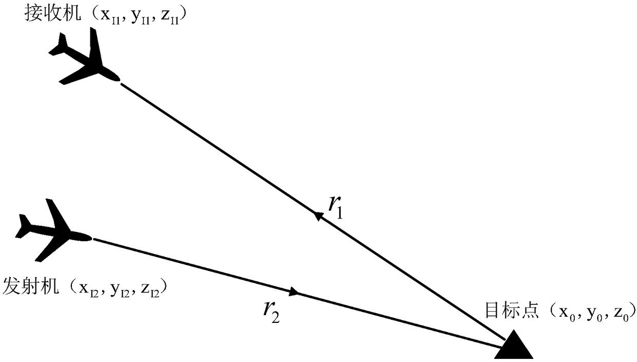 Inertia error correction method